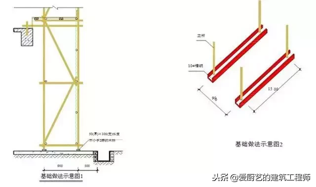 建筑工程中脚手架工程搭设标准化做法，落地架和悬挑架