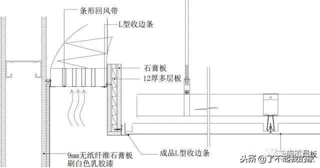 三维图解析地面、吊顶、墙面工程施工工艺做法