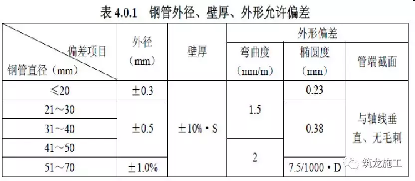 GB51210-2016建筑施工脚手架安全技术统一标准详解，方案编审要点