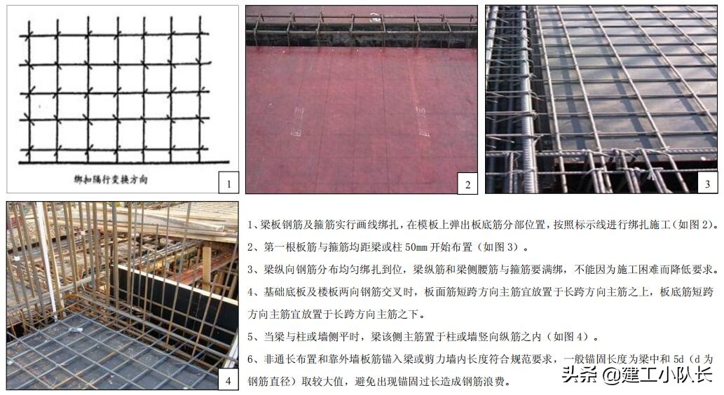 国企建筑质量标准化图集（图文并茂），主体结构、装饰装修工程