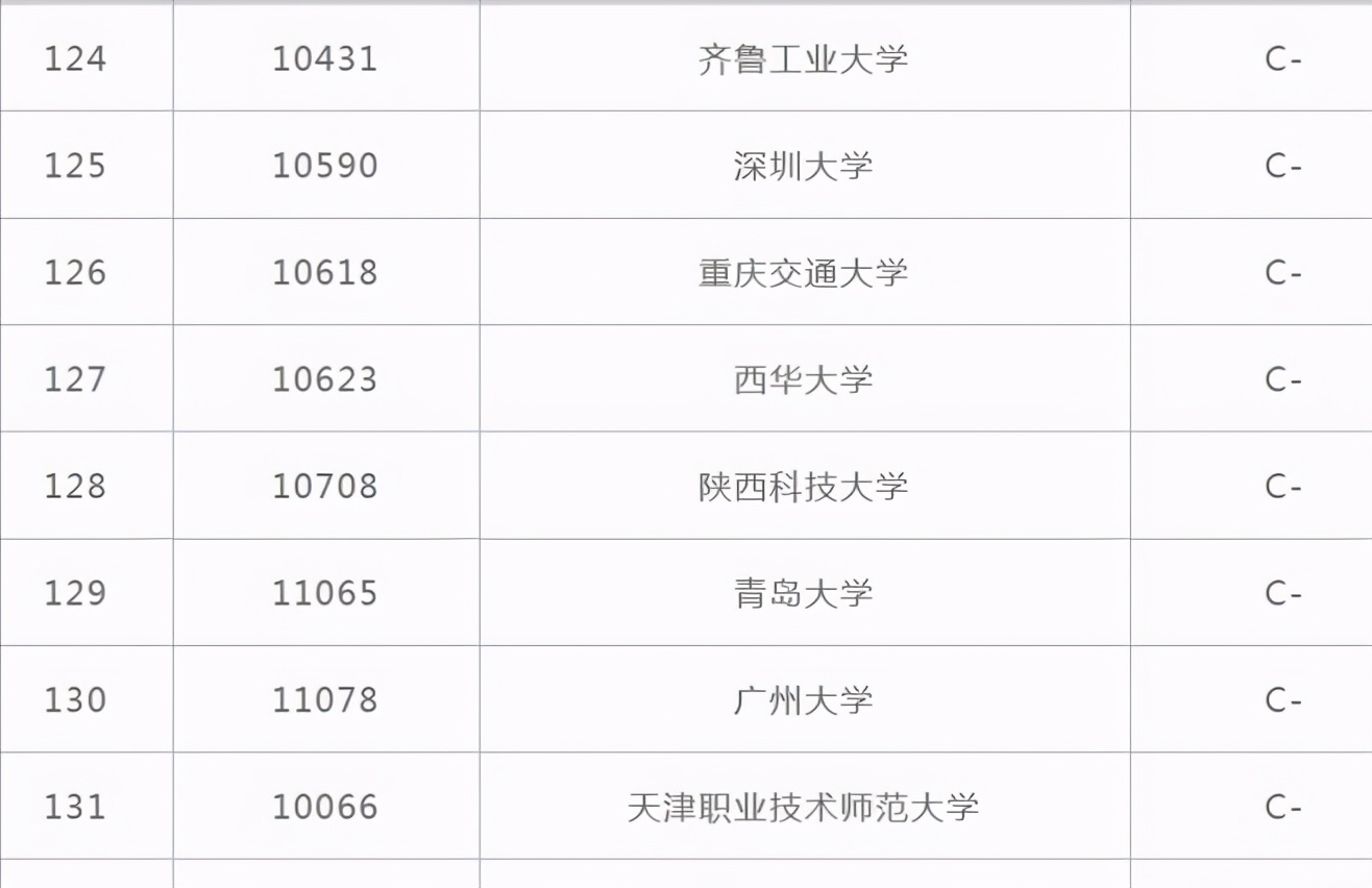 盘点十大设计类专业，你会怎样选择？