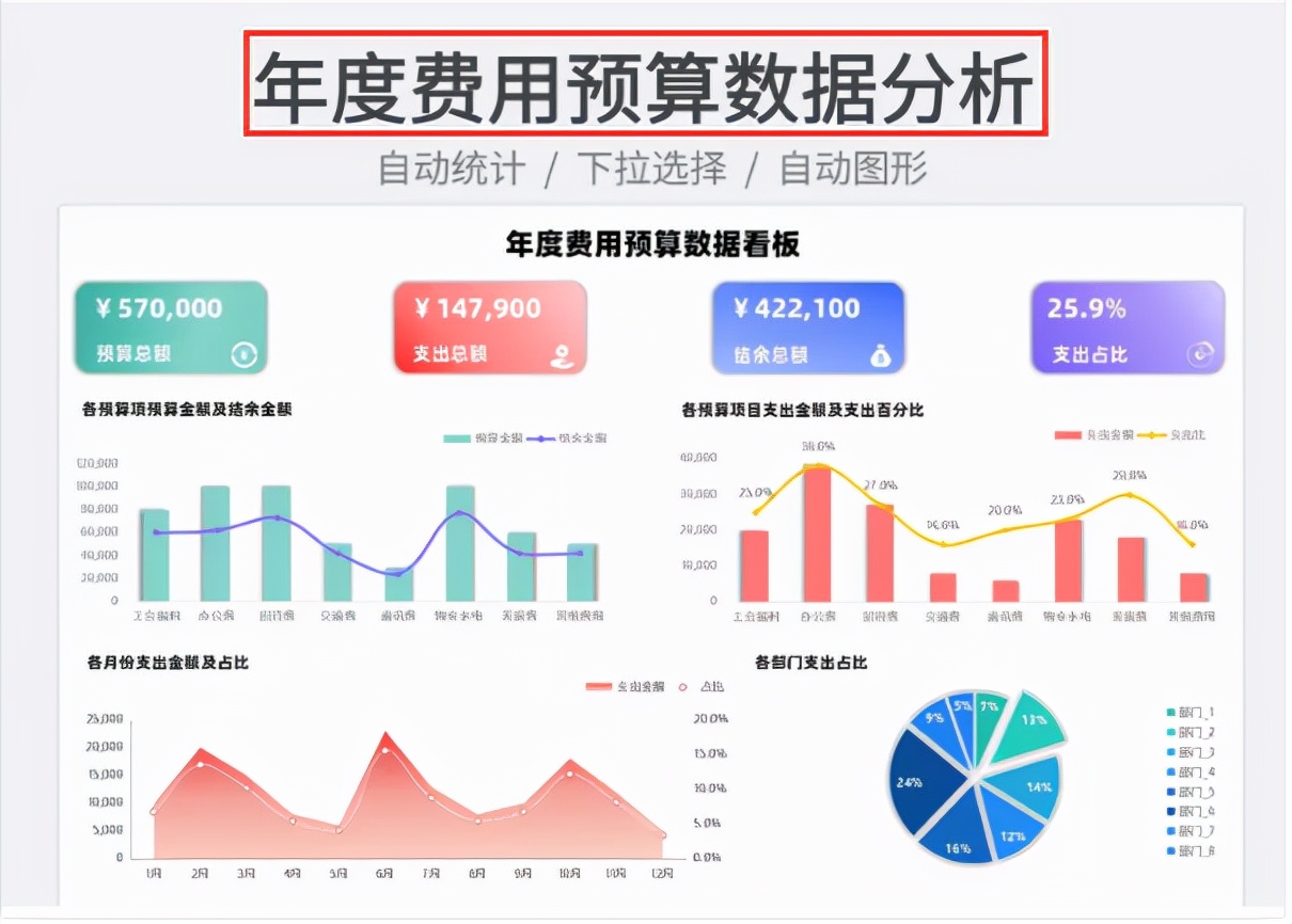 实用，财务经理给的这份Excel财务报表模板，录入数据直接生成
