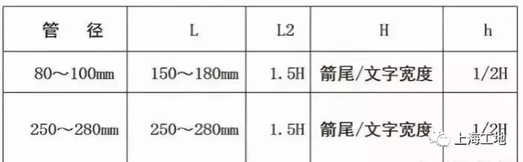 「水电工程」超标准水电安装工程，值得一看