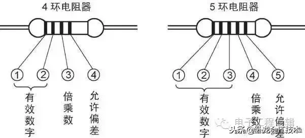 常用电子元器件的识别图解，收藏一下！