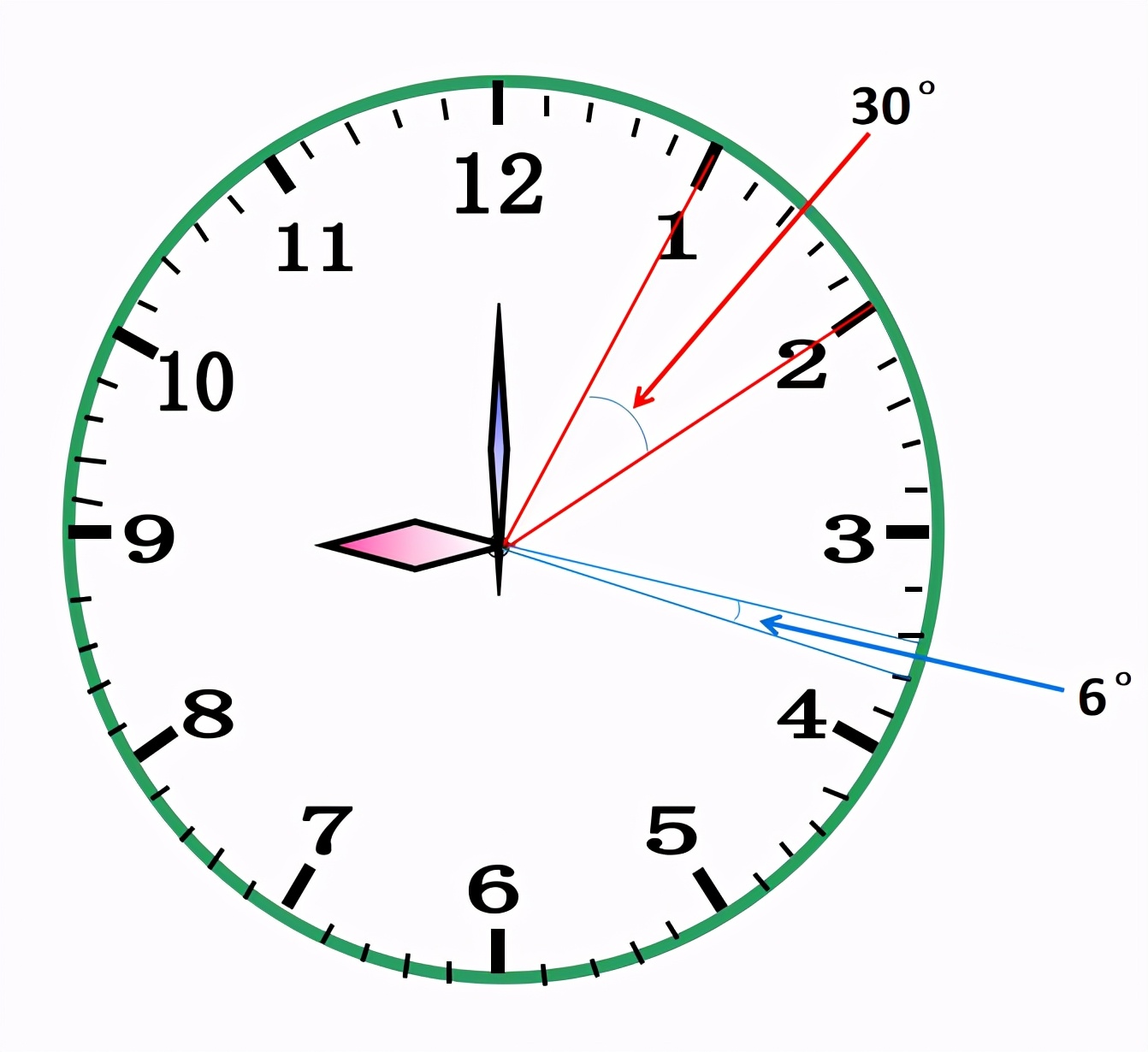 分针一分钟走多少度(关于时间) - 青木春