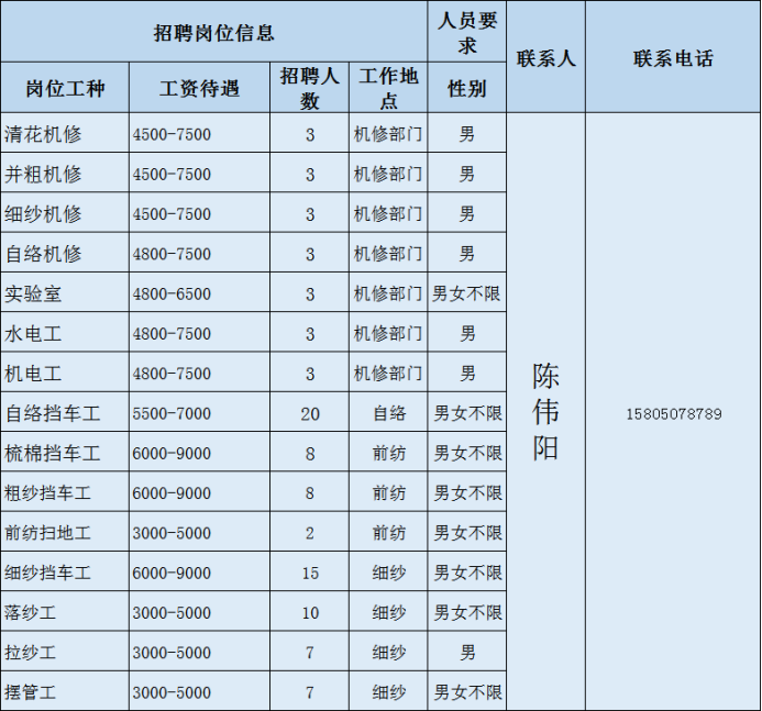 福建泉州鞋厂招聘信息（泉州市多家重点企业招聘开启）