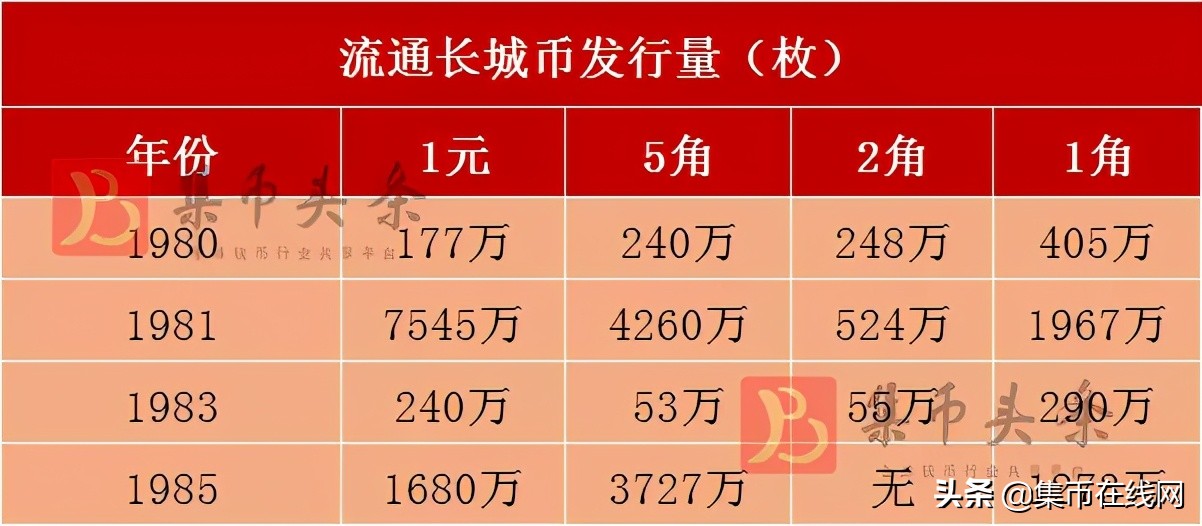 一枚涨到600元！这种用过的1角硬币，还要涨！你还留着吗？