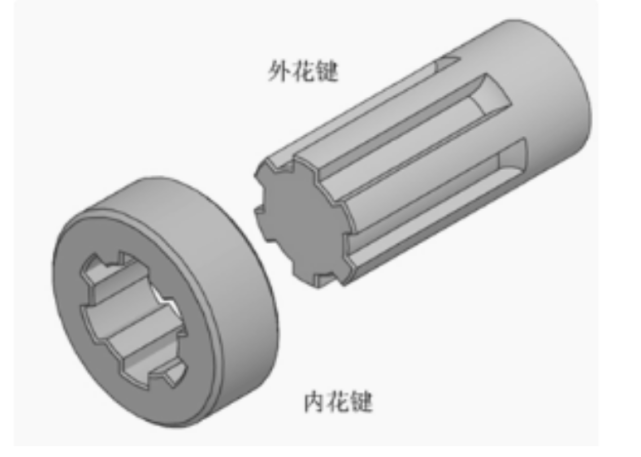 机械设计键与花键结构设计