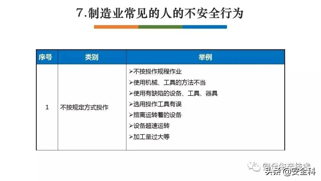 节前安全检查培训！附全套检查表