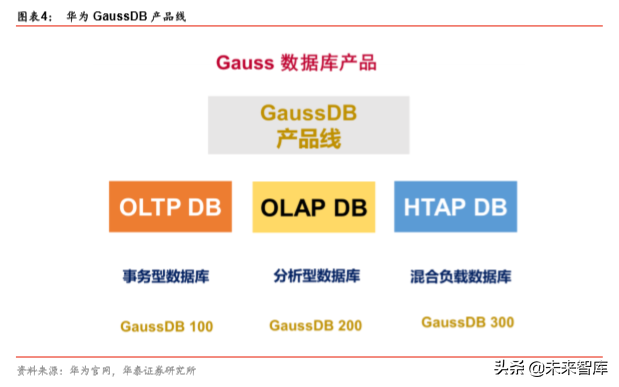 华为数据库Gauss深度解析