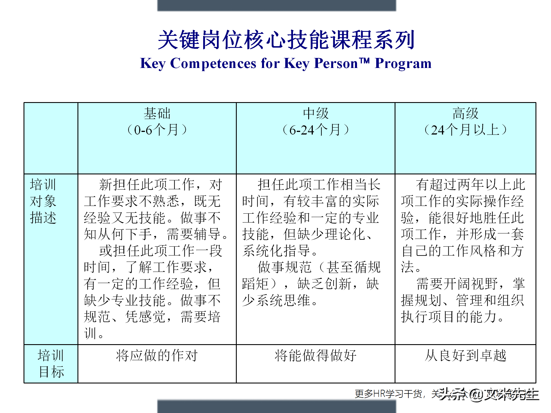 制定年度培训计划技巧，203页如何设计年度培训计划与预算方案