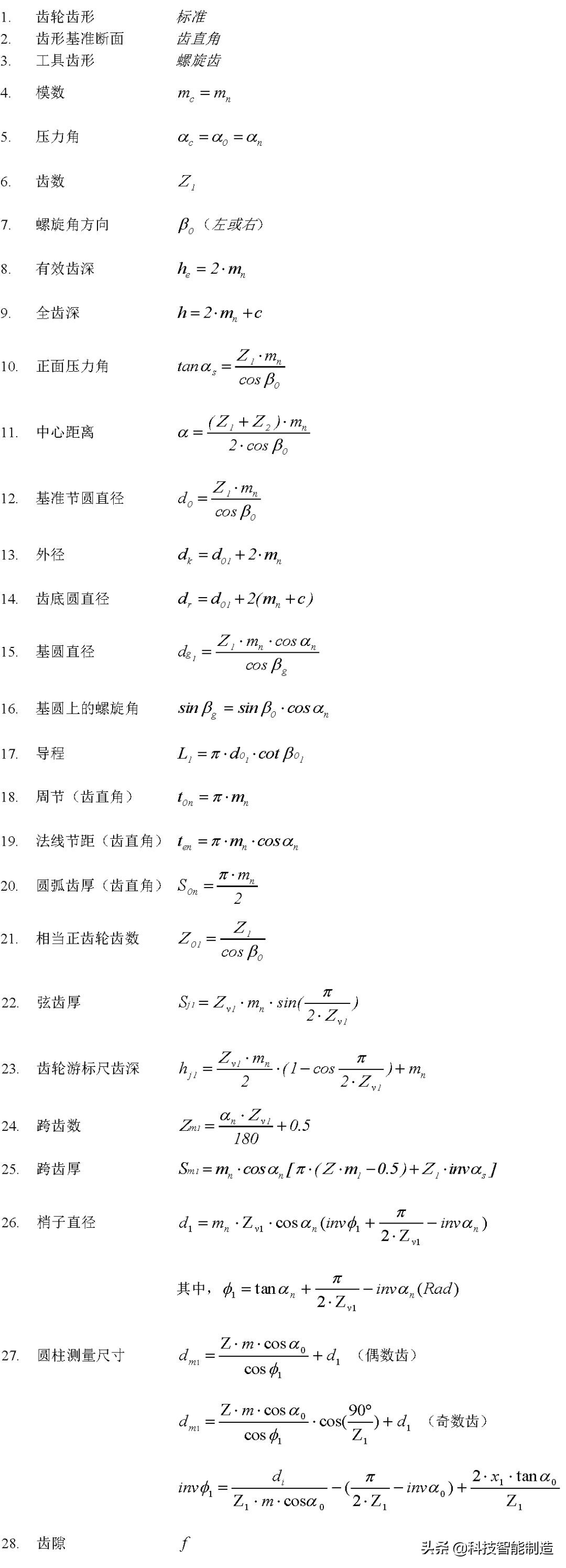 機械設計基礎知識，齒輪的由來，齒輪的分類和齒輪參數設計