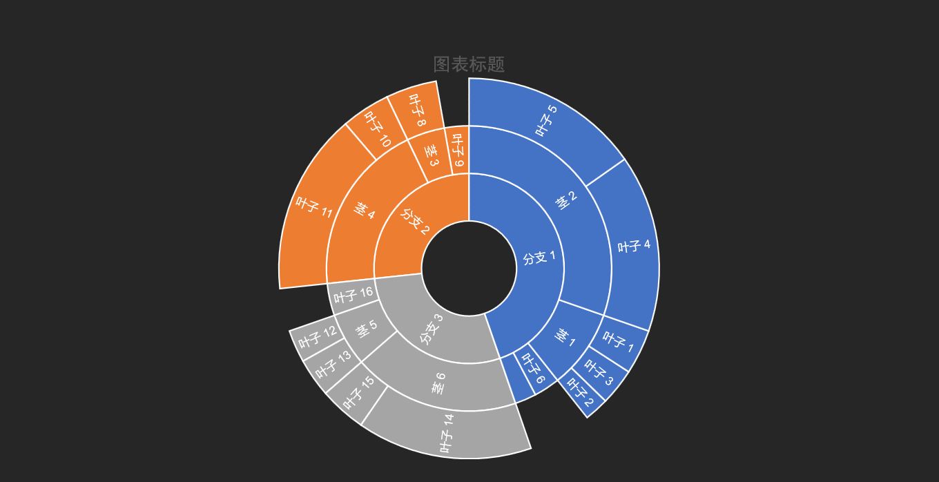 ppt信息图标制作技巧