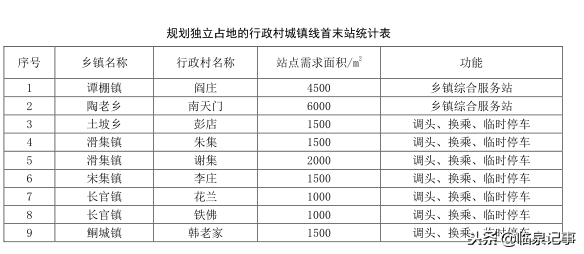 临泉规划80条公交线路，村里都要通公交啦！