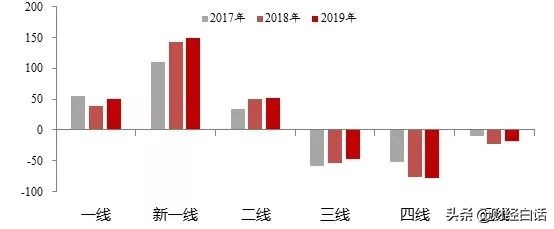 楼市再现白菜价！这些三四线城市，买房慎之