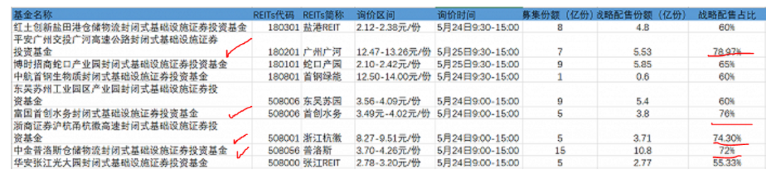 REITs是什么？该不该买？该怎么买？