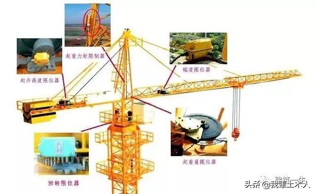 保证塔吊安全的这几点要求你做到了吗？