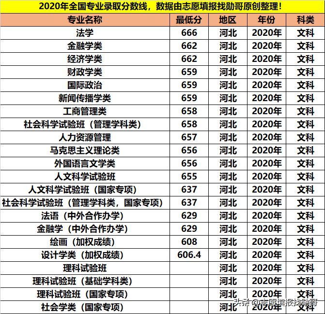 拥有9个A+学科，人文社科的顶尖院校，学霸都喜欢报考这些专业
