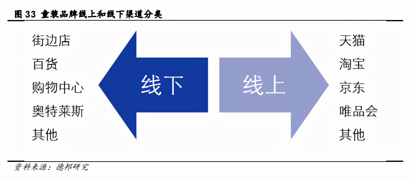 中國童裝“頭把交椅”巴拉巴拉，半年收入40億，仍深陷百團大戰
