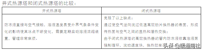 了解热源塔热泵系统