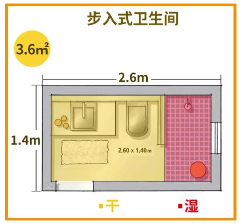 卫生间装修别乱来！3-6㎡卫生间方案+装修尺寸，五星级如厕体验！