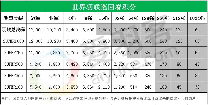 羽毛球比赛2019赛程(2019年羽毛球赛程出炉，苏迪曼杯等多项大赛落户中国)