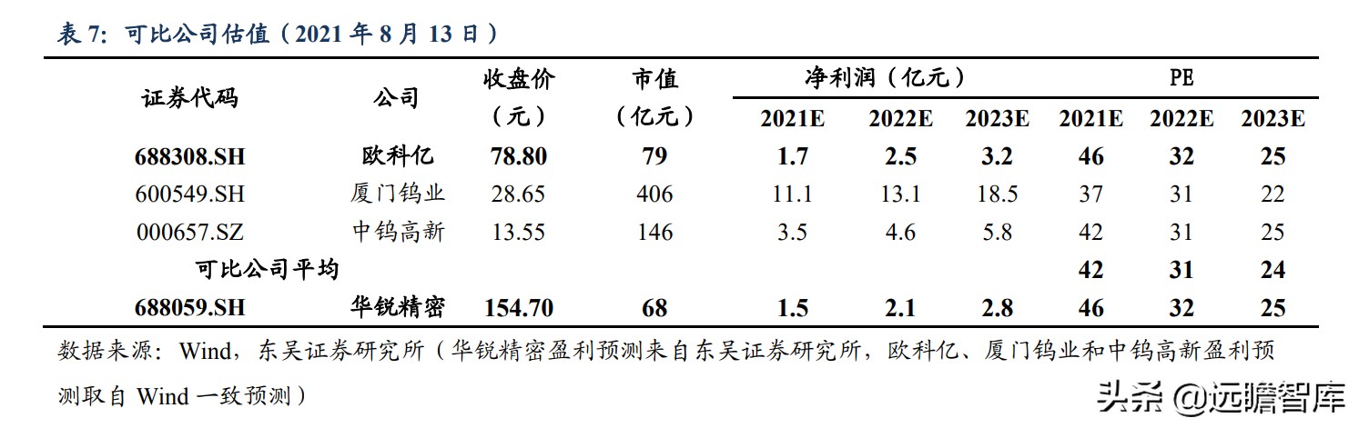 数控刀具：欧美高端、日韩中端、国内低端，华锐精密、打破中高端