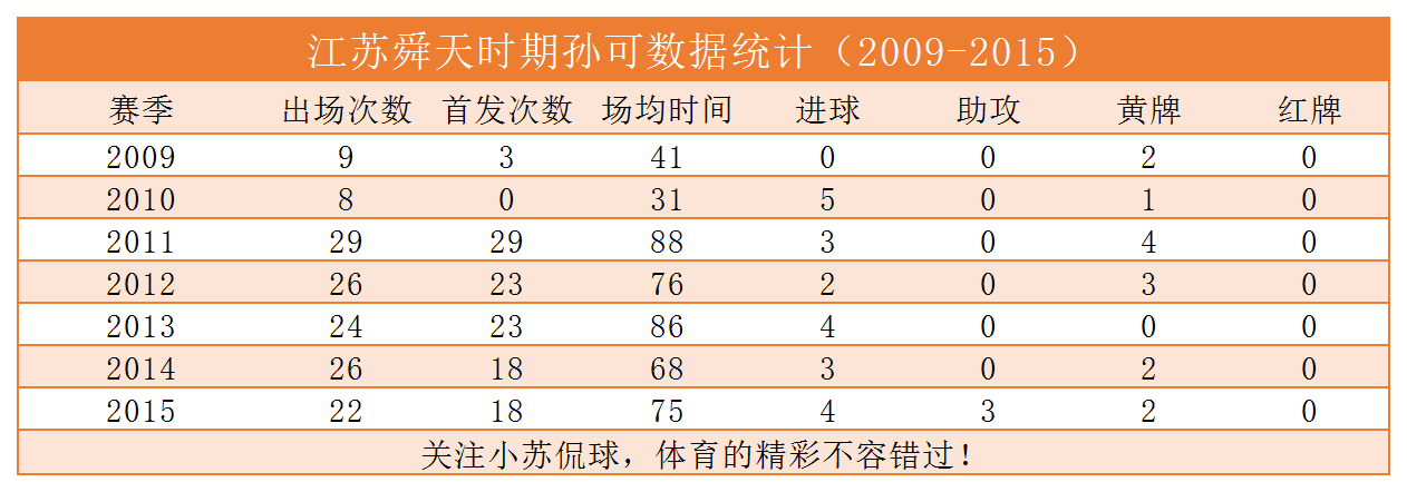 中超孙可哪里人(孙可2020中超加盟深圳佳兆业：江苏足球的浪子，解析孙可职业之路)