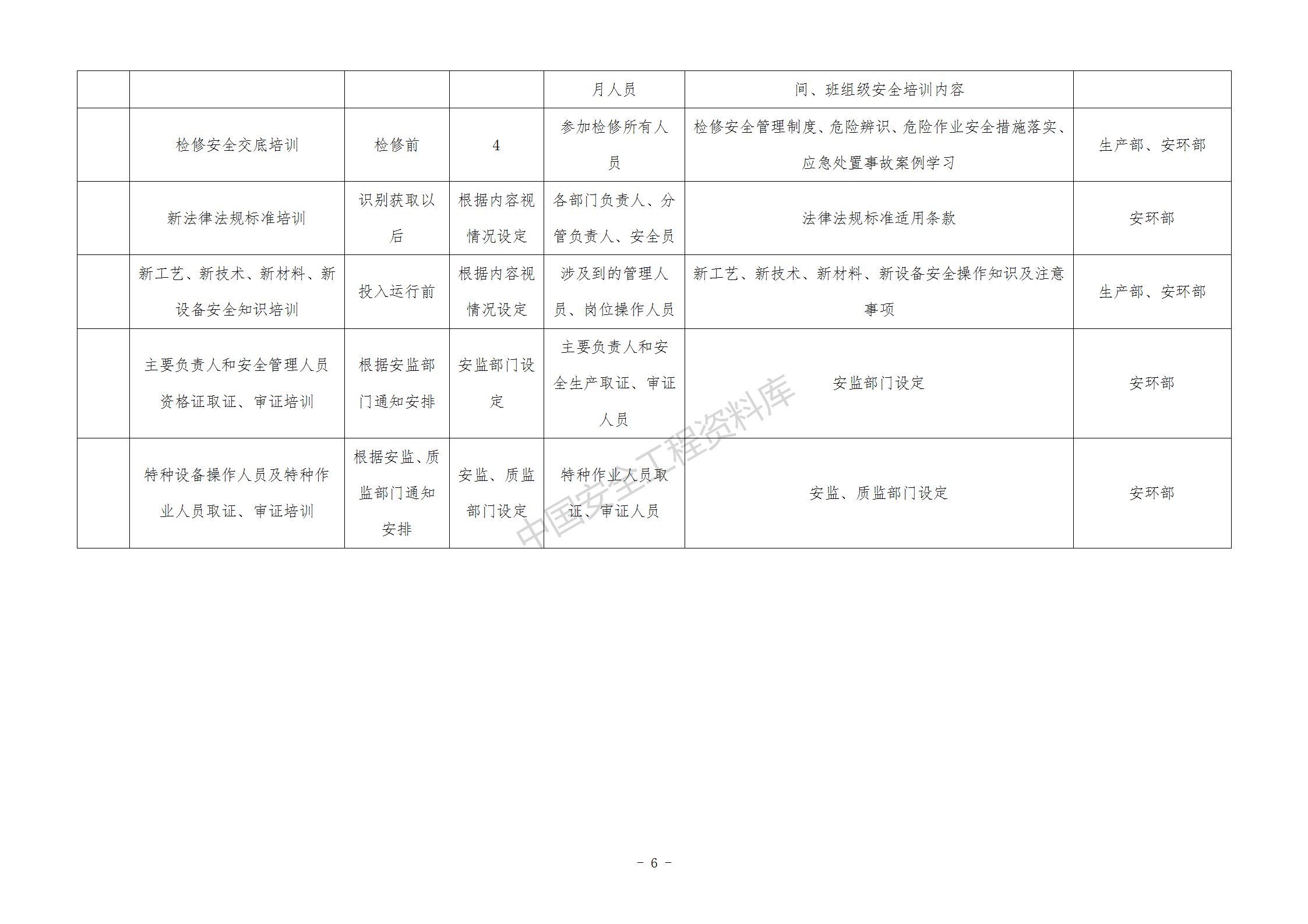 2021年度安全培训计划