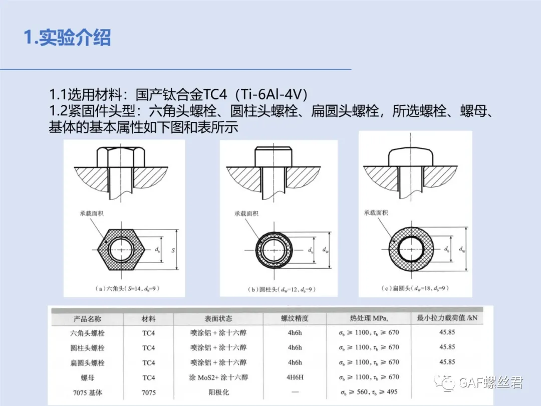 不同头型紧固件扭矩与预紧力关系研究