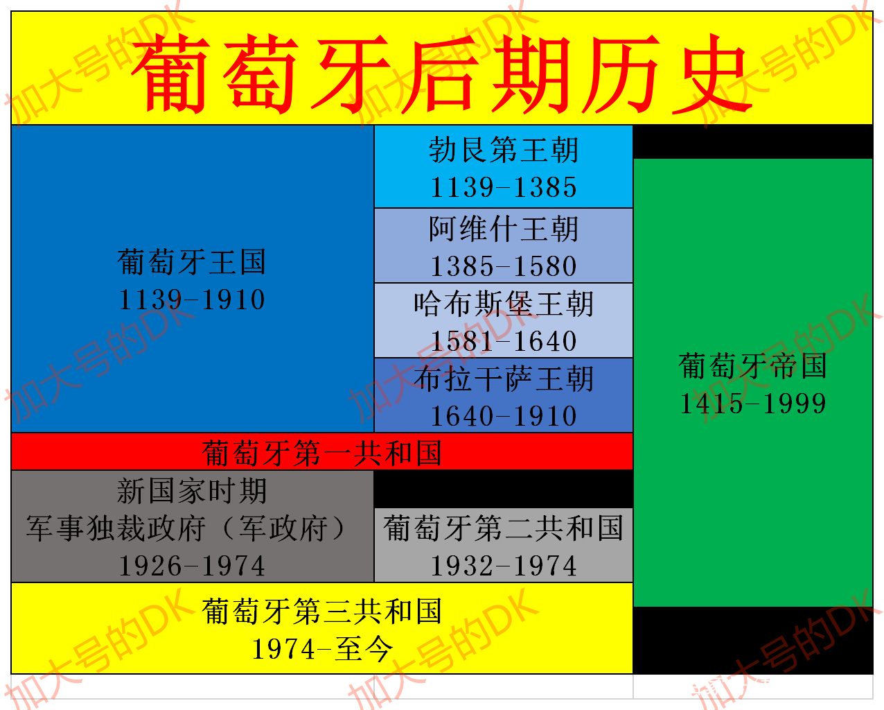 葡萄牙征服美洲(大航海时代的开启，葡萄牙如何一步步进军海洋——葡萄牙简史)