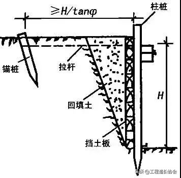 学会11种深基坑支护方式，以后施工深、浅基坑都游刃有余