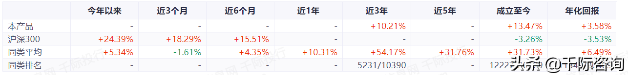 2021年中概股行业发展研究报告