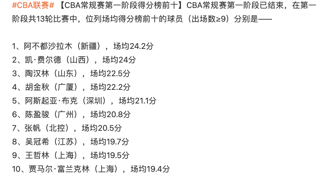 杜锋得分榜最新(广东辽宁无人上榜！CBA最新得分排名出炉，郭士强打造郭艾伦二代)