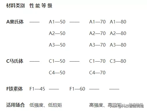 常用紧固件的选用原则，搞机械设计可能用得到