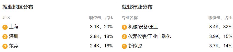 22考研——北京工业大学机械工程研情分析