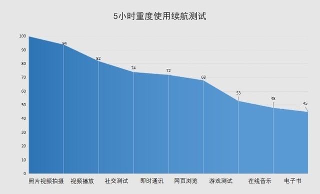 oppo手机黑白屏怎么调回来（oppoA72手机黑白屏怎么调回来）-第40张图片-科灵网