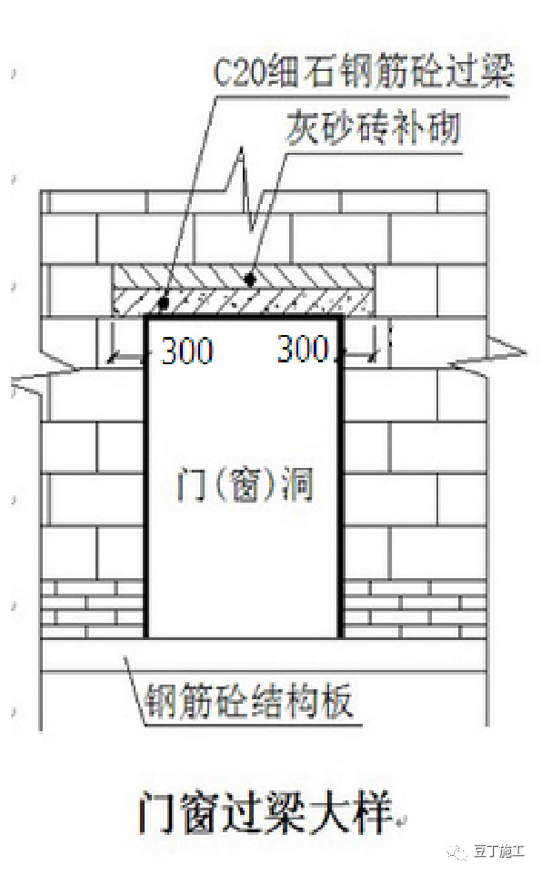 建筑砌体排版有什么要点？需要满足什么要求？碧桂园案例做得很棒