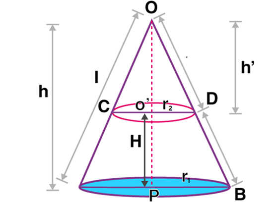 棱台体积公式解析棱台的体积和圆台的侧面积详解