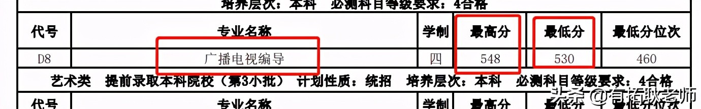 广州艺考：21年江苏12间编导院校，500分哪间院校艺考性价比更好