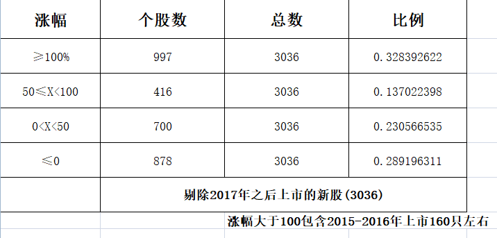 现在买股票，持有10年会赚钱吗，你怎么看？