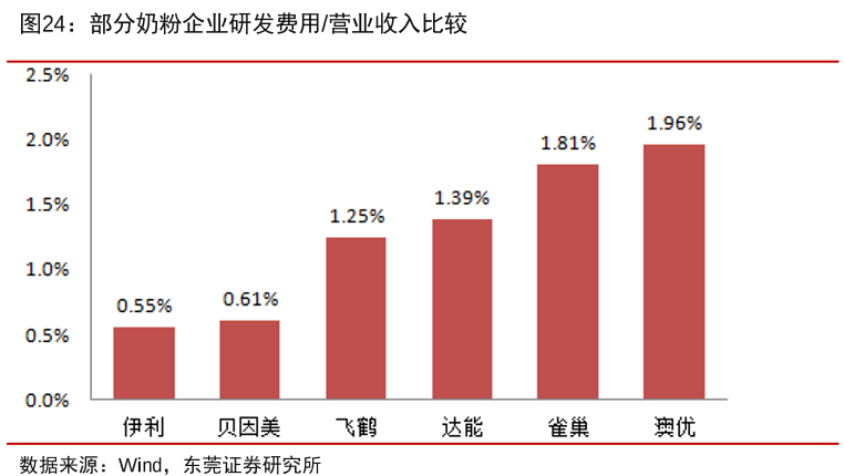 “更适合中国宝宝体质”的飞鹤，可以抄底了吗？