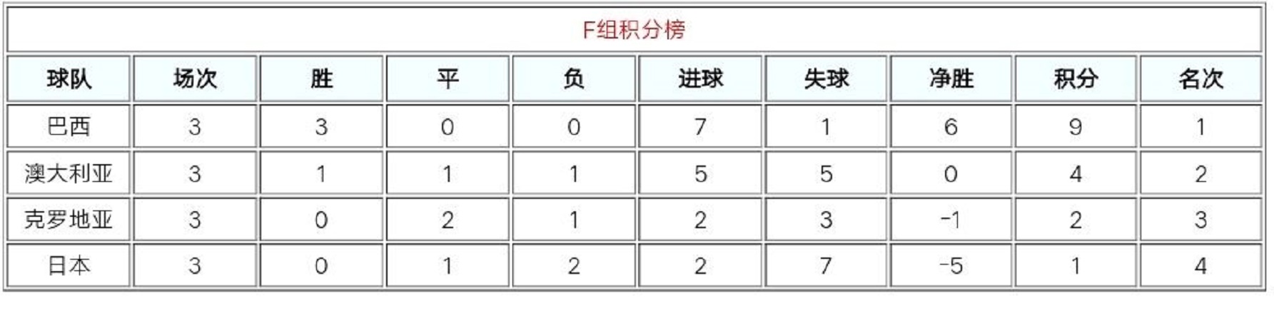 巴西2006世界杯落选(揭秘：06年世界杯的巴西队，身价世界第一，为何却输得一塌糊涂？)