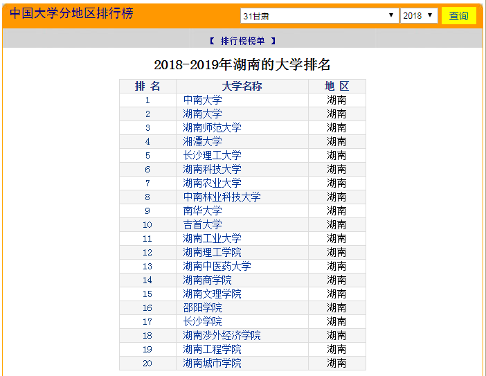 湖南4所新晋一本，实力如何？排名对比？