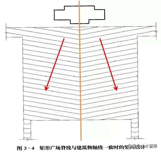 市政工程豎向設(shè)計(jì)實(shí)用技巧總結(jié)！很有用