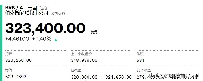 巴菲特手握9007亿现金，公司股价表现却创十年最差，股神老了？