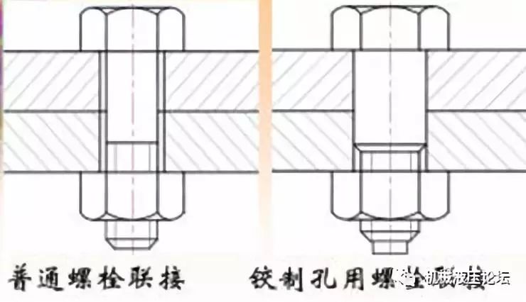 如何做出一颗高质量的螺栓