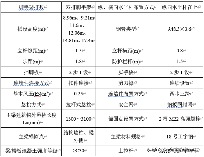 拉杆式悬挑脚手架专项施工方案交底