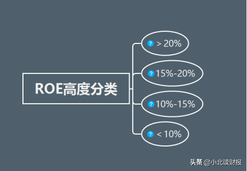 关于净资产收益率，你需要恶补这些常识