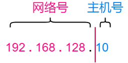 71张图详解IP 地址、IP 路由、分片和重组、三层转发、ARP、ICMP